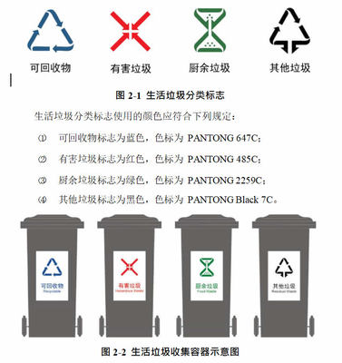 广东省城市生活垃圾分类指引(试行)
